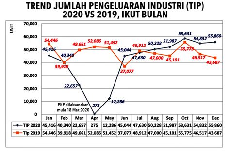 Data pengeluaran malaysia 2023  Laju Implisit PDB Atas Dasar Harga Konstan 2010 menurut Pengeluaran , 2010-2023: 07 Aug 2023